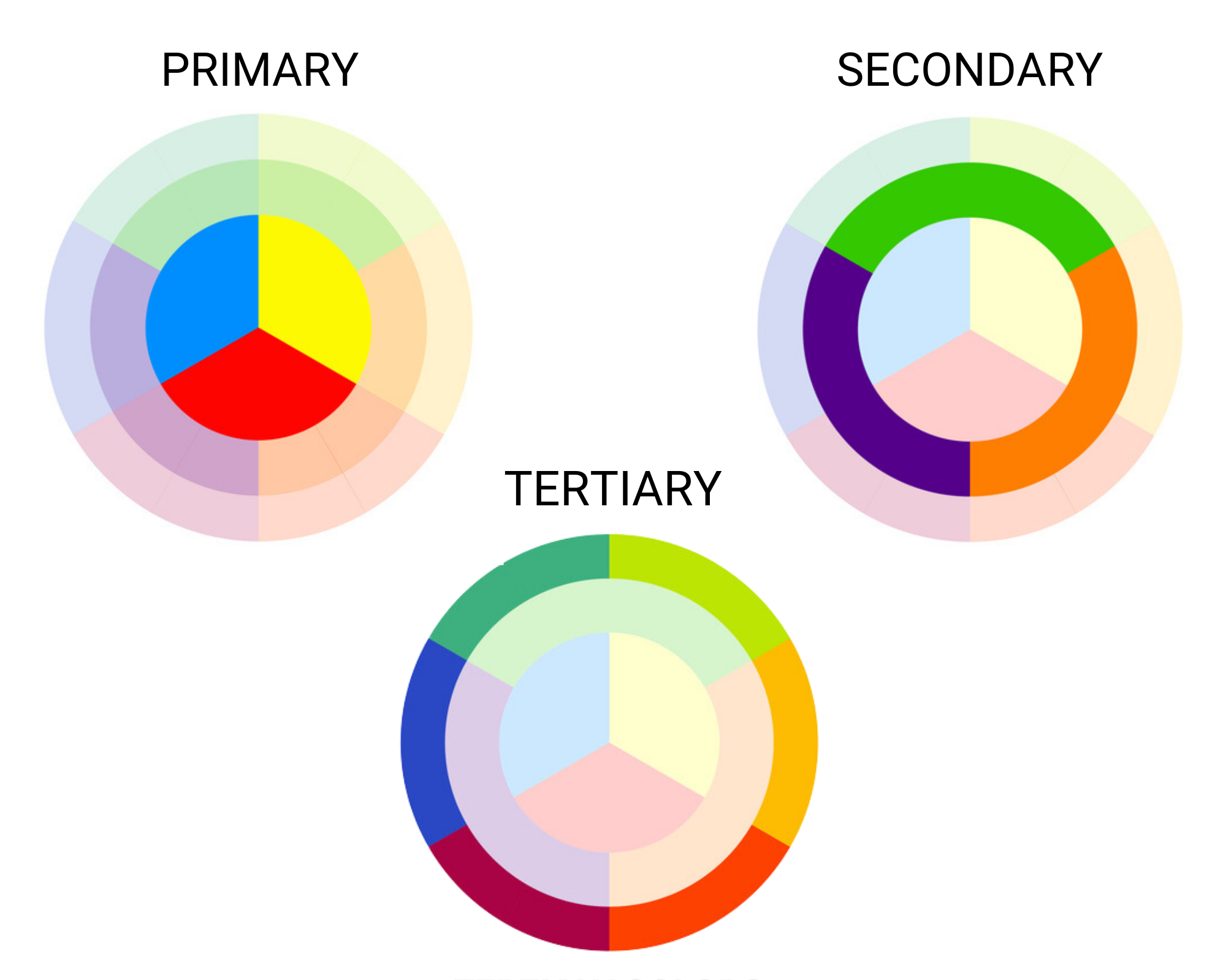 primary, secondary, and tertiary color wheels